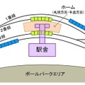 新駅の概要。旅客が一時的に集中しても安全に利用できる設備とし、BPからのスムーズな移動ルートを確保するとしている。