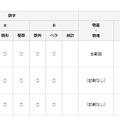 私立・準大学の数学・理科出題分野（一部）