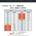 東名高速（東京IC～御殿場IC）の下り・御殿場方面の渋滞予測