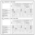 家事・育児分担状況の理由について　上：【配偶者有・複数回答】、下：【配偶者あり・未就学児有・複数回答】