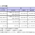 初年度納付金（合計額）の平均額