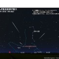 2020年1月5日0時（東京）のしぶんぎ座流星群のシミュレーション　(c) アストロアーツ