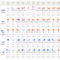 10日間天気（2019年12/月27日～2020年1月6日）