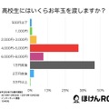 高校生にあげる金額