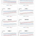 各実技テスト項目の状況