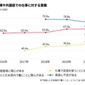 外国語習得や外国語での仕事に対する意識