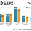 「お金の使い方」について成人を控えた今の気持ち