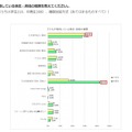 子どもが取得している検定・資格の種類