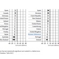 OECD、ジャンル別読解力調査（英語）