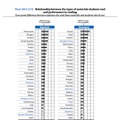 OECD、ジャンル別読解力調査（英語）