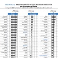 OECD、ジャンル別読解力調査（英語）