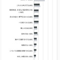 企業選択のポイント（2つを選択回答）