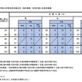 令和2年度（2020年度）東京都立中等教育学校および東京都立中学校入学者決定応募状況（海外帰国・在京外国人生徒枠募集）