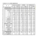 2019年12月15日現在の進路希望状況