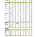 埼玉県内公立全日制高等学校進学希望状況（全日制の課程）