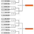トーナメント表