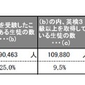 生徒の英語力の状況（中学校）