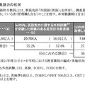 英語担当教員の英語力の状況（中学校）