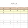 浦和明の星女子中学校　2020年度入学試験データ