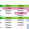 2020年度大学入試センター試験「地理歴史：難易度」