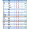 2020年度山梨県公立高等学校入学者選抜前期募集志願者数