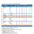 2020年度山梨県公立高等学校入学者選抜前期募集志願者数