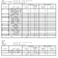 令和2年度（2020年度）福岡県公立高等学校特色化選抜実施状況