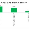 冬のキャンピングカー利用について