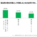 寝るときの寒さ対策