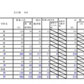 2020年度公立高等学校入学者選抜の出願状況（宗谷・1月24日正午現在）