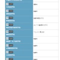 偏差値（合格のめやす）一覧（埼玉・一部）