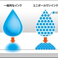 インクの仕組み