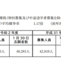 2020年度神奈川県公立高等学校入学者選抜　全日制の課程（特別募集および中途退学者募集を除く）志願の状況