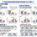 「学校における働き方改革の成果と今後の展開（2019年度版）」について（概要）