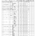 令和2年度私立高等学校志願者出願・受験状況一覧