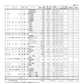 令和2年度私立高等学校志願者出願・受験状況一覧