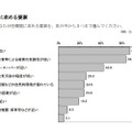 住環境に求める要素