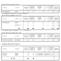 2020年度神奈川県公立高等学校入学者選抜一般募集共通選抜志願締切時志願状況 （全日制の課程）／ 連携募集志願変更締切時志願状況