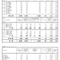 2020年度神奈川県公立高等学校入学者選抜一般募集共通選抜志願締切時志願状況 （全日制の課程）