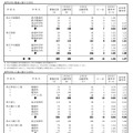 2020年度神奈川県公立高等学校入学者選抜一般募集共通選抜志願締切時志願状況 （全日制の課程）