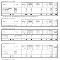 2020年度神奈川県公立高等学校入学者選抜一般募集共通選抜志願締切時志願状況 （全日制の課程）