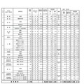 令和2年度京都府公立高等学校入学者選抜 前期選抜志願者数等一覧表