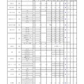 令和2年度大阪私立高等学校生徒応募状況一覧（共学校）