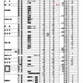 2020年度高知県公立高等学校入学者選抜A日程等志願先変更前の志願状況（2020年2月7日時点）