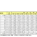 大学科別志願状況