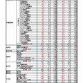 大阪大学・入学志願者数