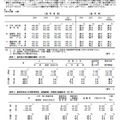 高等教育への進学率（日本）