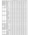 令和2年度岩手県立高等学校入学者選抜 志願者数一覧表（調整前）