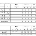 2020年度東京都立高校入学者選抜最終応募状況 普通科（海外帰国生徒対象）