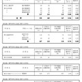 一般募集共通選抜学力検査受検状況 （全日制の課程）